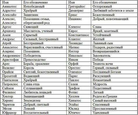 Современные греческие имена для девочек Греческие женские имена и их значение
