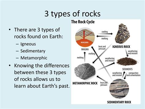 Three Types Of Rocks In The Rock Cycle Slideshare