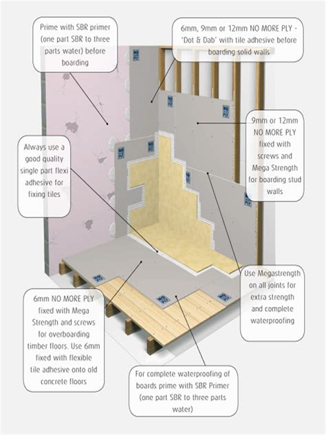 Before installing a tile floor, a subfloor and underlayment is necessary. Lay Subfloor Bathroom / We'll show you how to lay tile in ...