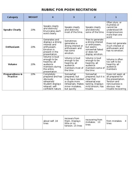 At poemsearcher.com find thousands of poems categorized into thousands of categories. Rubrics-Poem Recitation.doc