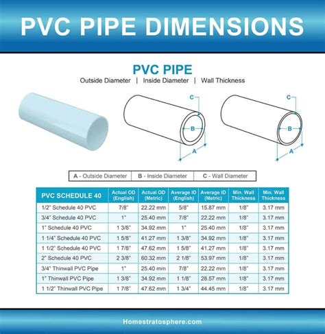 Common Pipe Sizes