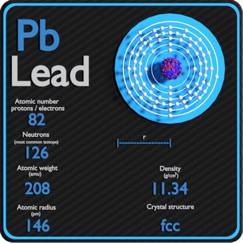 Lead Periodic Table And Atomic Properties