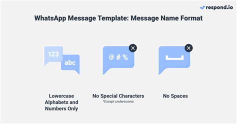 Whatsapp Template Message A How To Guide May 2023