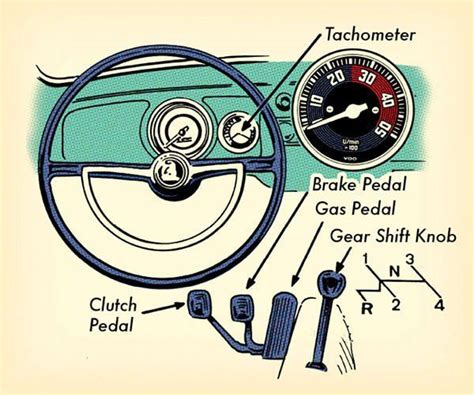 Every Man Should Know How To Drive Stick Driving Stick Shift Stick