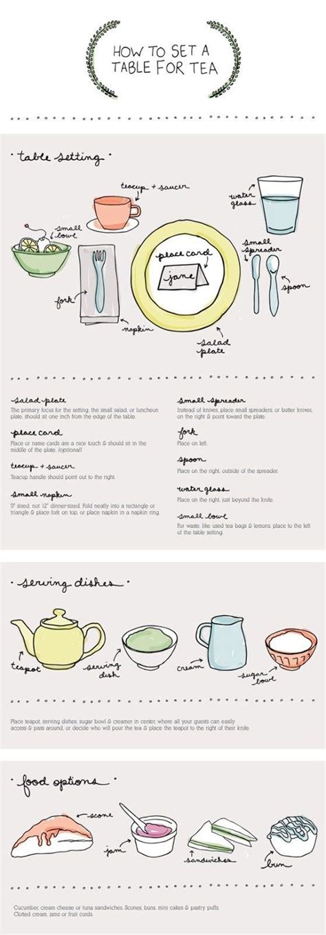Afternoon Tea Party Planning Guide Free Printable Checklist Tea