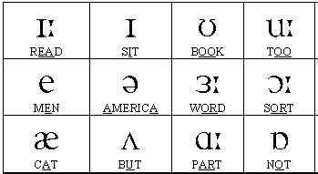The second vowel letter is . My Blog: Phonetic charts