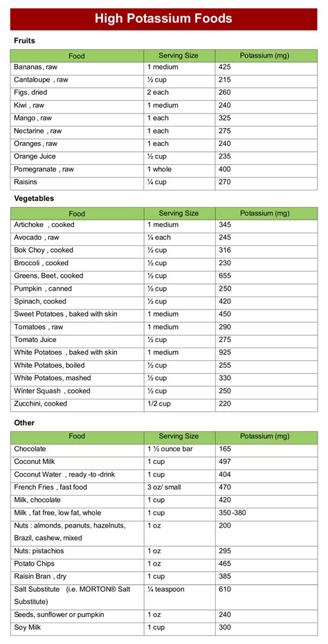 Printable Potassium Food Chart Francesco Printable