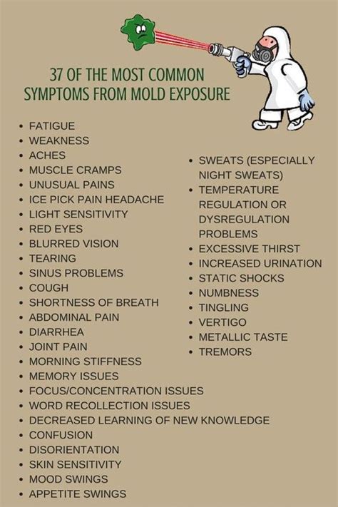 Mold Allergy Signs And Symptoms Swo