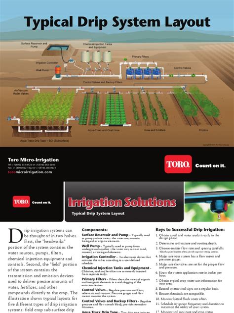 Typical Drip System Layout Irrigation Hydrology