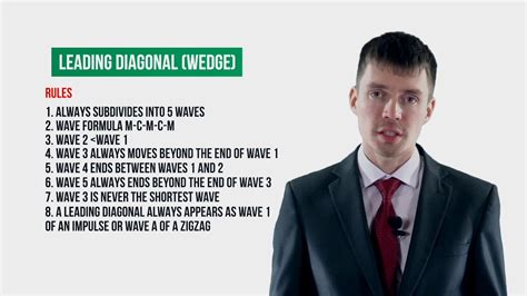 Lesson 5 Elliott Wave Principle Leading Diagonal Rules Youtube