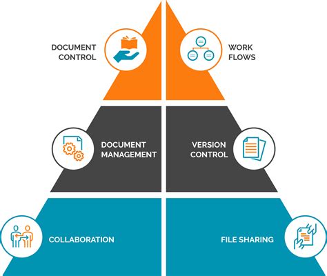 Box Vs Dropbox As Document Management Systems