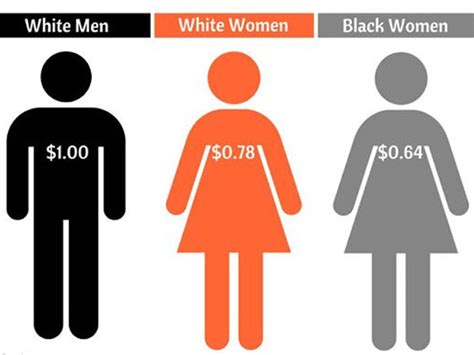 Black History Month The Gender Pay Gap The Bee And The Fox