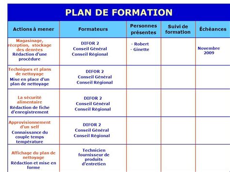 Exemple De Plan De Formation Entreprise Le Meilleur Exemple