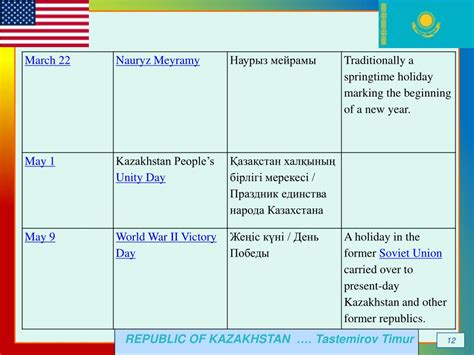 Ppt My Country Kazakhstan Powerpoint Presentation Free Download Id