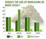 Marijuana Legalization Pros Cons Images