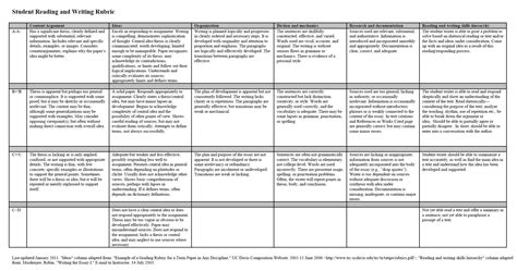 Grading Rubric Template College Master Template