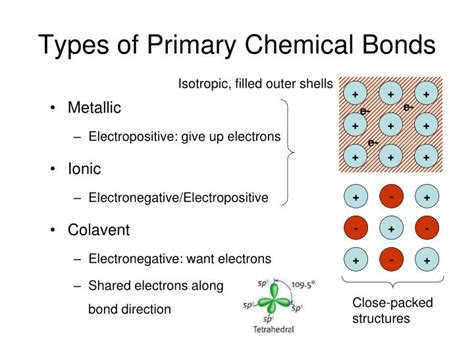 Ppt Types Of Primary Chemical Bonds Powerpoint Presentation Free