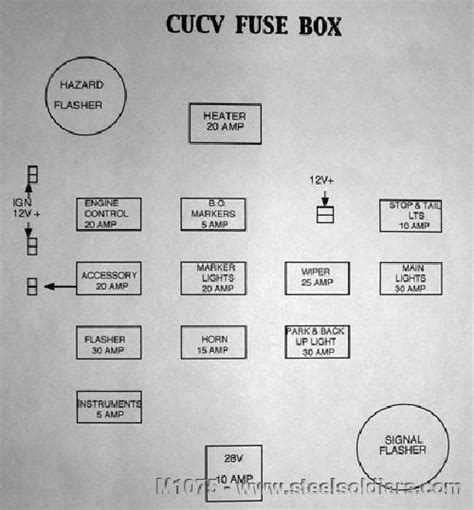 1979 Chevy Truck Fuse Box Diagram General Wiring Diagram