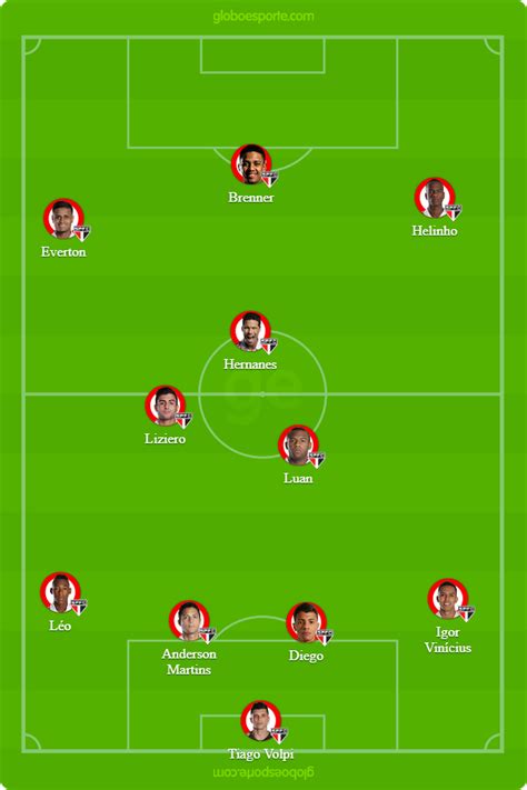 Volpi, tchê tchê, diego costa, bruno alves, reinaldo, luan, daniel alves, igor gomes, gabriel sara, luciano e brenner. SPNet - Escalação do São Paulo: Diniz vai colocar time ...