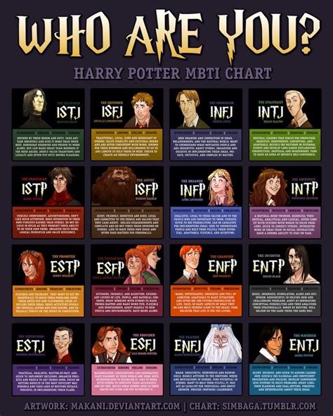 I'm Remus Lupin...and I feel like that description is incredibly