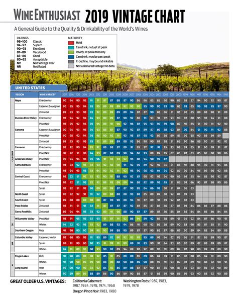 Wine Vintage Chart Priscillas Cooking Blog