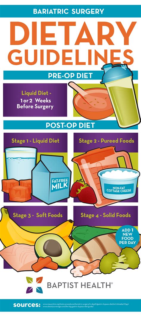 Bariatric Diet Gastric Bypass Meal Plan Baptist Health Blog