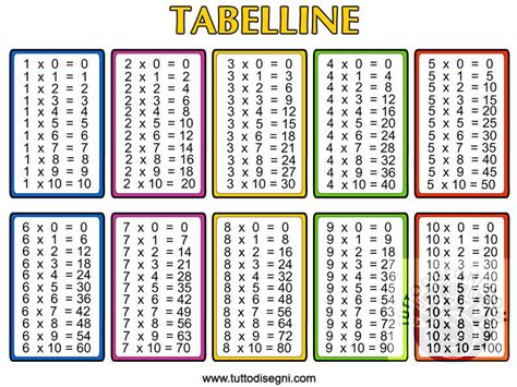 Lapbook Imparare Le Tabelline Tabelline Fogli Di Esercizi Di Matematica