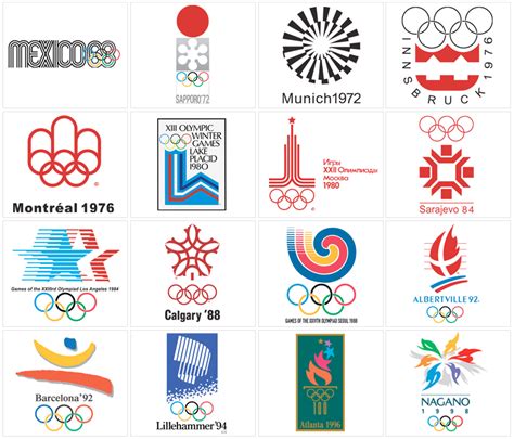 Olympics Graphics Sports Graphics History Of Olympics Olympic Logo