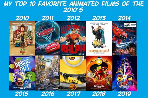 Top 106 Top 10 Best Animated Movies In The World