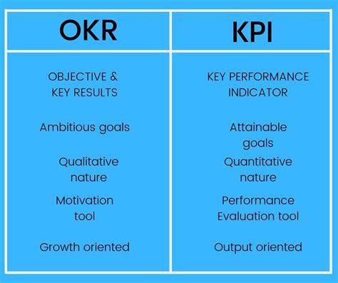 Okr Mistakes And How To Avoid Them Focus