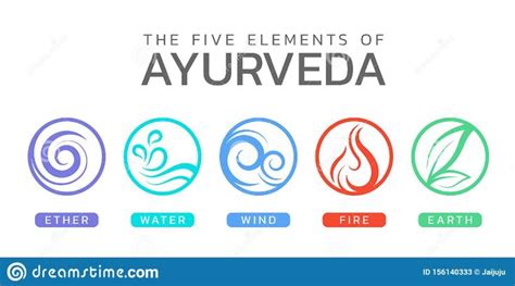 The Five Elements Of Ayurveda With Ether Water Wind Fire