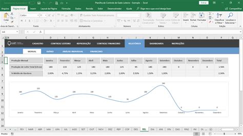 Planilha De Controle De Gado Leiteiro Em Excel Luz Prime