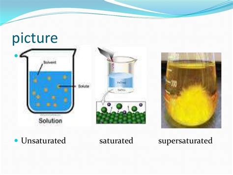 What Is Saturated Solution All In One Photos