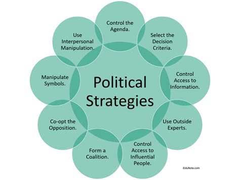 9 Types Of Political Strategies