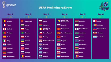 Fifa World Cup 2022 Rankings Points Table And Team Standings Of All