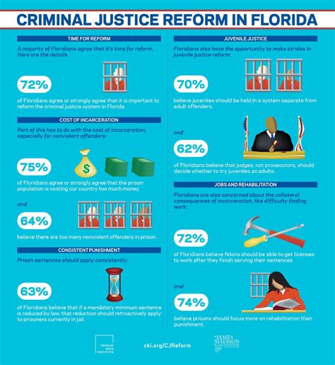 Florida And Criminal Justice Reform Stand Together Trust