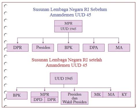 Perbandingan Hukum Indonesia Dengan Jerman Vendor Hukum