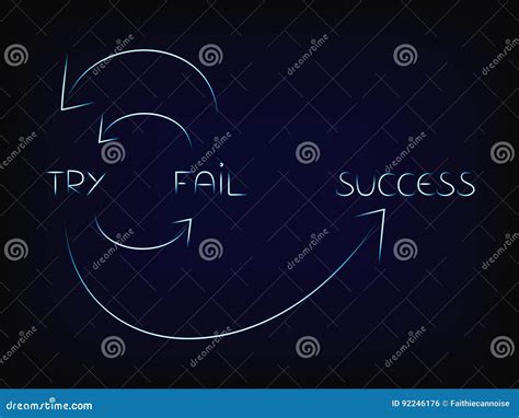 Cycle To Reach Success Vector Try Fail Try Again Stock Vector