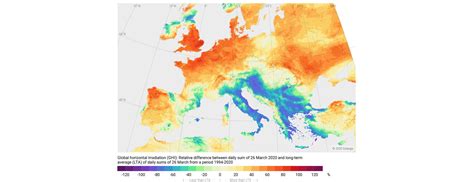 Further European Solar Records To Follow In 2020 Solargis