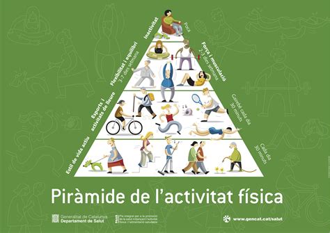 Camino Calvo Pirámide De La Actividad Física