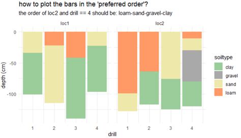 Ggplot R Ggplot Plotly And Auto Adjust Of A Stacked Bar Plot Images