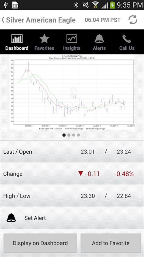 Aug 11, 2021 · keep track of prices for gold, silver, platinum, palladium and all precious metals products available from monex with our live prices chart. Monex Bullion Investor (Monex) - Android Apps on Google Play