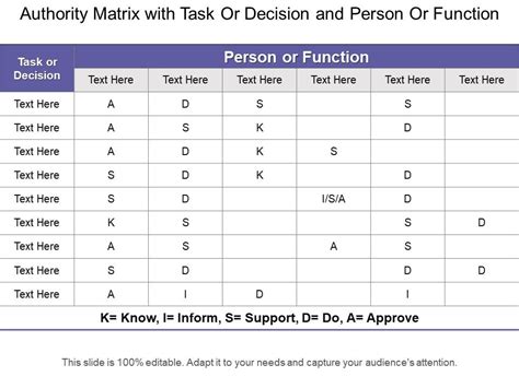 12 Decision Making Authority Chart