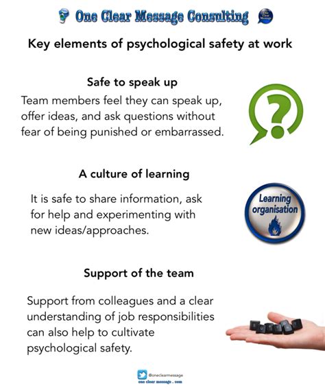 Harnessing The Power Of Psychological Safety At Work