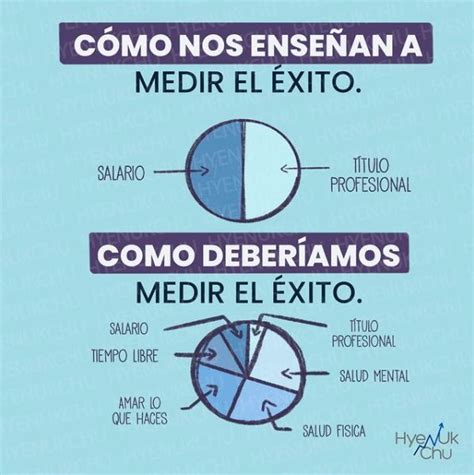 Como medir el éxito Alguien como tú Salud fisica Exito