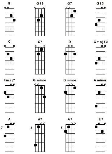 Pin By David Poole On Guitar Chord Chart Chord Chart Mandolin