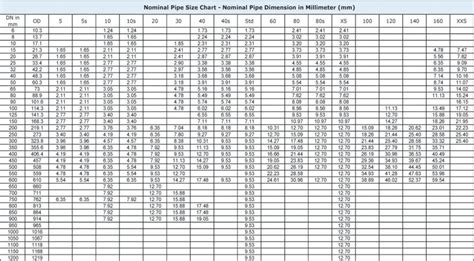 Casing Pipe Sizing Chart