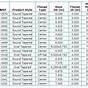 Fuel Filter Cross Reference Chart Wix