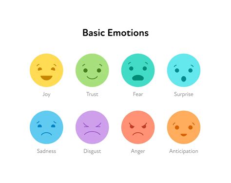 Primary And Secondary Emotions Recognizing The Difference