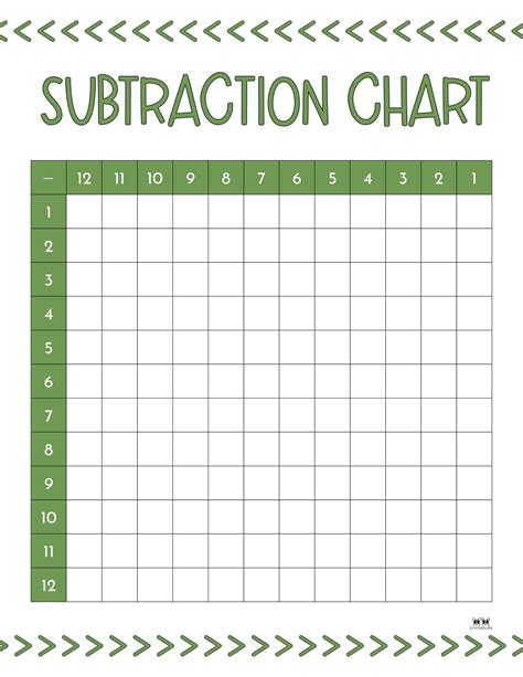 Blank Subtraction Tables Printable